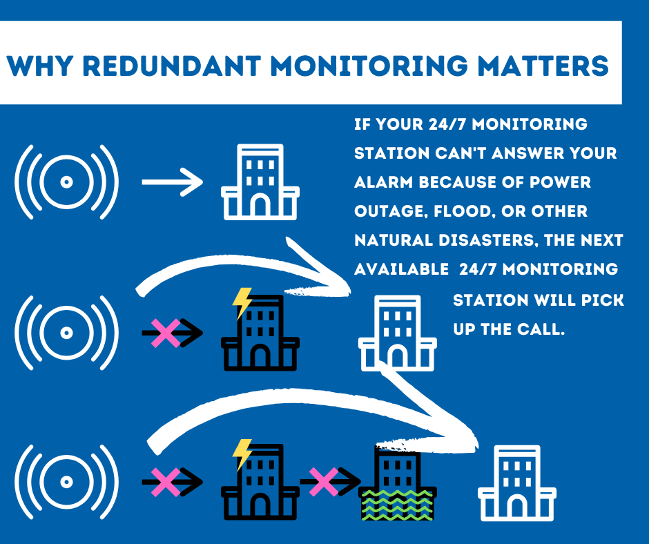 Security System Monitoring Monroe